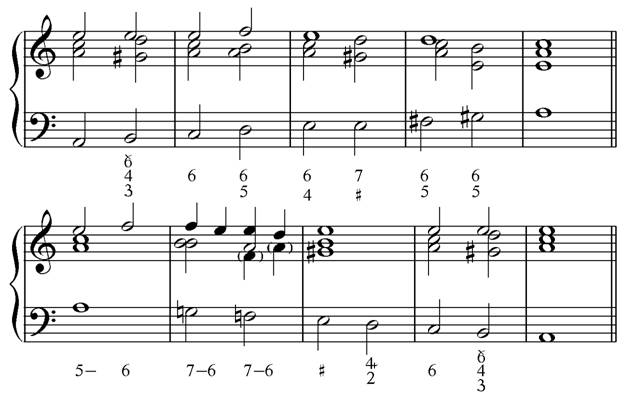 Mehrstimmigkeit Basics_0007