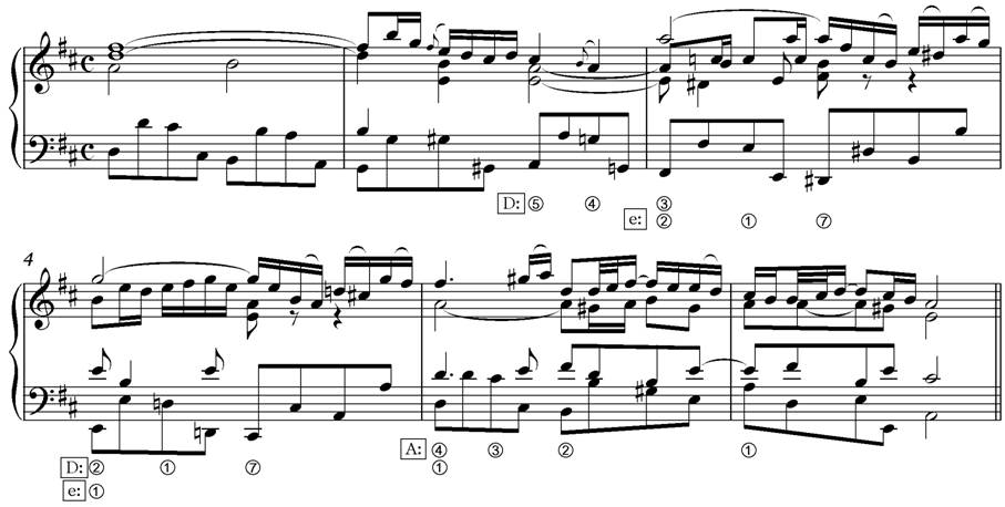 Mehrstimmigkeit Basics_0009