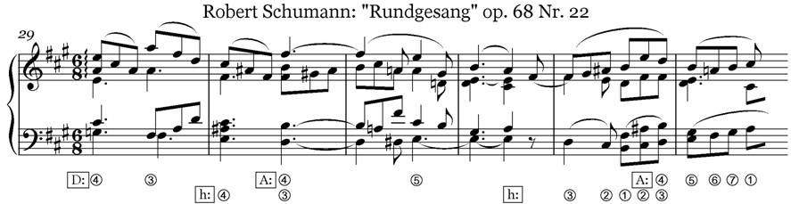 Mehrstimmigkeit Basics_0009