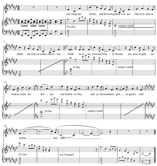 Der roemische Brunnen